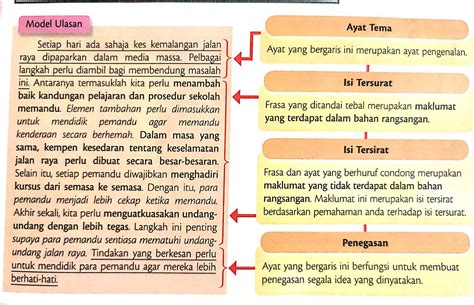 Ulasan Contoh Karangan Bahasa Melayu Tingkatan Vrogue Co