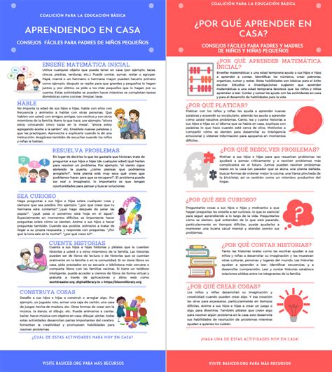 Spanish Infographics Home Based Learning Tips For Parents From Becs