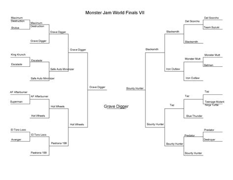 2006 - MONSTER JAM WORLD FINALS VII | Monster Jam®