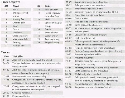 Create account or sign in. trick objects | Game master, Dungeons and dragons, D&d