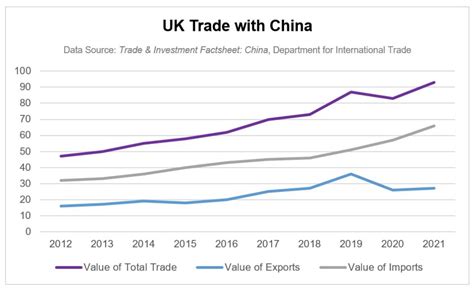 Uk China Post Brexit Trade Relations British Chamber Of Commerce In