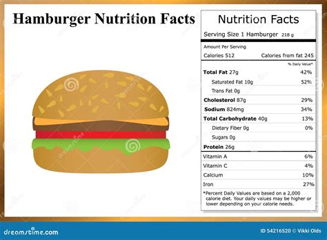 Hamburger Nutrition Facts Stock Vector Illustration Of Grilled 54216520