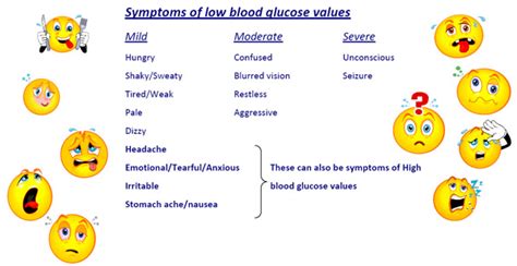 Low blood sugar can be dangerous if untreated. Causes for type 1 diabetes in adults, lucentis cost 2012 ...