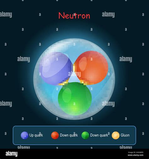 Ilustración De Quark De Neutrones Imágenes Vectoriales De Stock Alamy