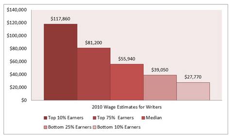 Careers for Writers | GradSchools.com