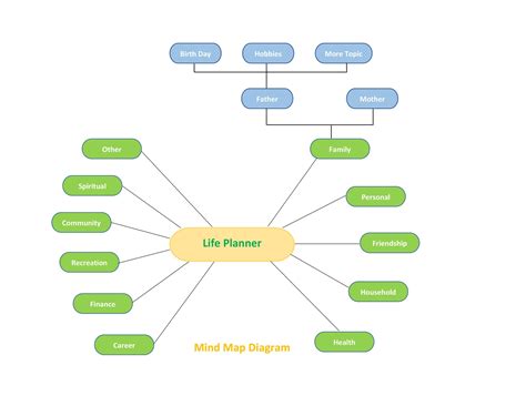 Mind Map Template Microsoft Word How To Convert A Mind Map Into Ms Word