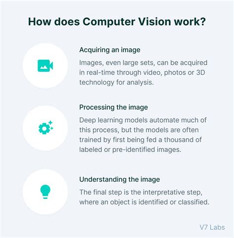 Computer Vision Everything You Need To Know