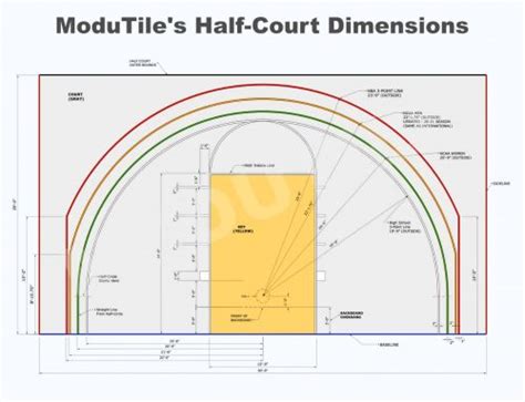 Basketball Half Court Dimensions Backyard Tips To Make Your Own