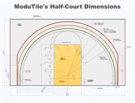In australia backyard half courts generally start in size from about 7metres in height to fit the free throw line or 9m to fit the basketball court is divided into two halves with the same dimensions and measurements. How to Install backyard Basketball Court Tiles from ...