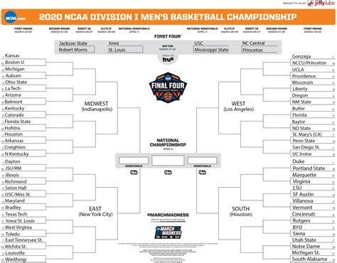 Selection sunday is finally here, and with it we have one last 2019 ncaa tournament bracket projection. All the madness: the imaginary 2020 NCAA men's basketball ...