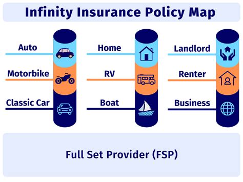 In this infinity insurance review, find out complaint information and policy options. Infinity Insurance | Payment Address and Phone Number | USA