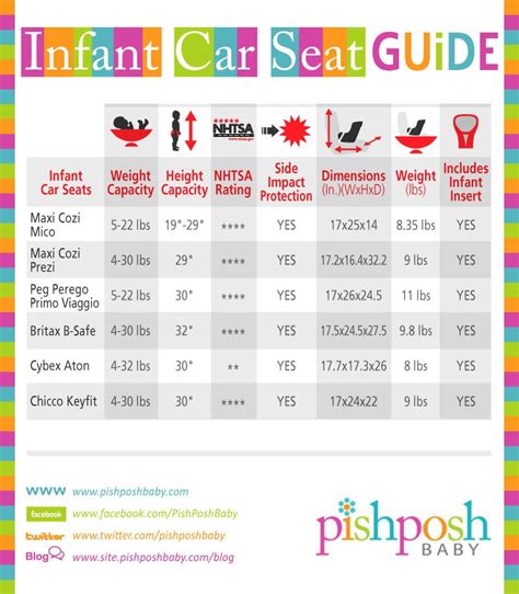 Baby Car Seat Cover Size Chart Velcromag
