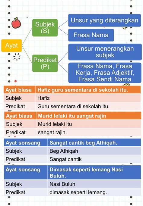 Struktur Ayat Subjek Dan Predikat Tatabahasa By Nurfa - vrogue.co