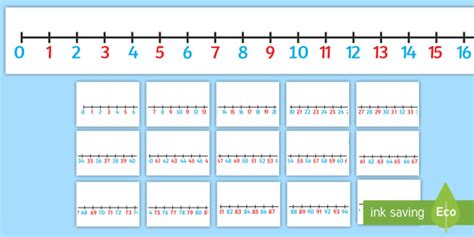 Giant 0 100 Number Line Display Primary Resources
