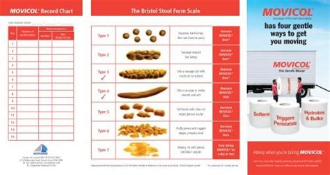 Best Movicol Bristol Stool Chart Learn More Here Stoolz