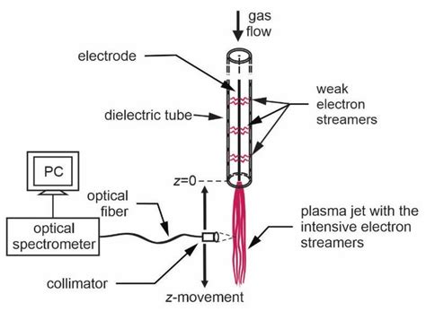 Applied Sciences | Free Full-Text | Optical Emission Spectroscopy as a