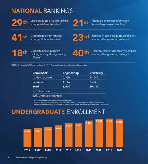 Auburn University At Montgomery Tuition Rankings