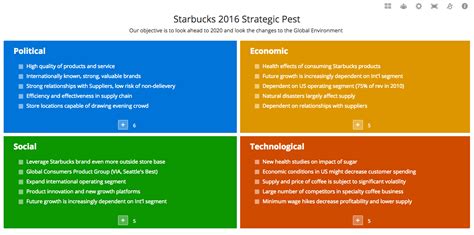 Pest is an acronym for political, economic, social and technological factors, which are used to assess the market for a business or organizational unit. PEST Analysis Template, Examples, Video Tutorial, & Online ...