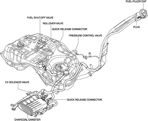 Mazda Cx 5 Service And Repair Manual Emission System Emissions
