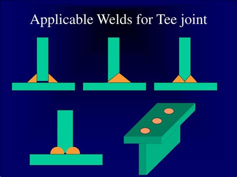 Ppt Welding Symbols Iso 2553 And Weld Joint Design Powerpoint