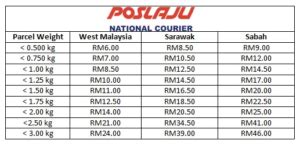 2018 malaysia post postage rates, the new pos malaysia postage rates take effect on january 1, 2018, including mail, parcel and pos laju. PosLaju Rates 2020: Latest PosLaju International ...