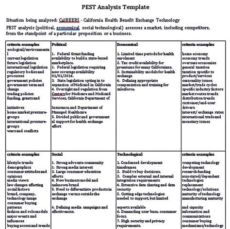 You cannot imagine the amount of hard work and research that is involved whenever. Pest Analysis Template | room surf.com