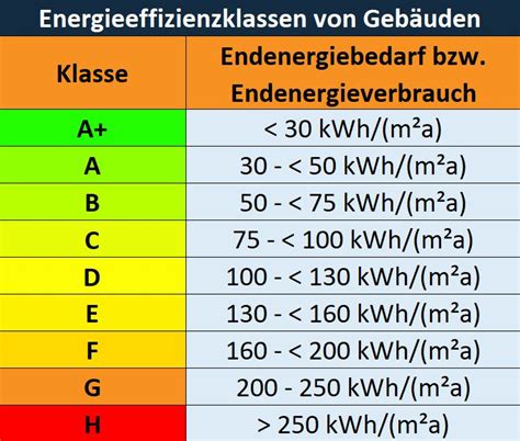 Energieausweis für den Hausverkauf Energieausweis erklärt