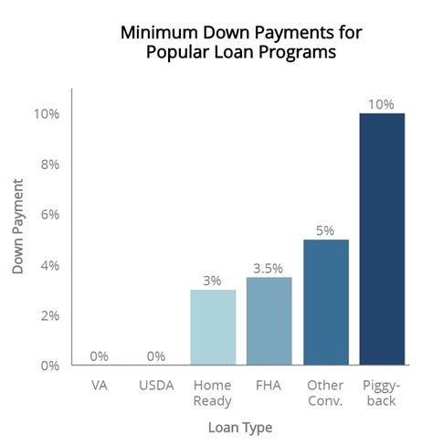 Check spelling or type a new query. How To Buy A House With $0 Down In 2021: First Time Buyer