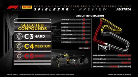 F1 Austrian Gp 2021 Formula 1s Austrian Grand Prix Qualifying