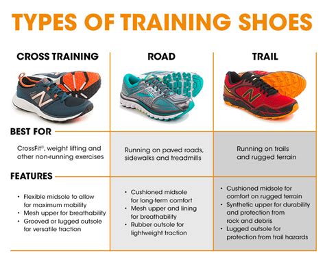 How To Choose Training Shoes Sierra Blog