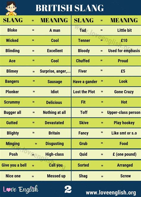 british slang 60 awesome british slang words and phrases you should know love english in 2022
