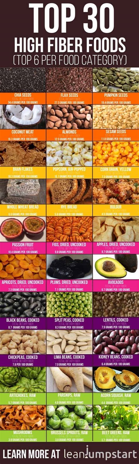 High Fiber Foods Printable List