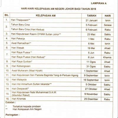 Takwim cuti umum negeri johor tahun 2020 untuk pengetahuan umum. Kalendar Cuti Umum Bagi Negeri Johor 2019