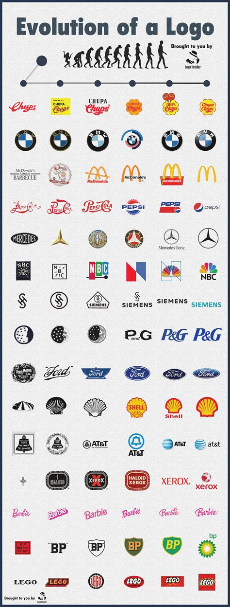 Logo Evolution Of The Most Popular Brands Infographics Logo Insider