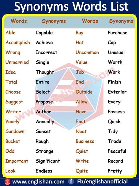 100 Synonyms List With Examples Word List Good Vocabulary Words