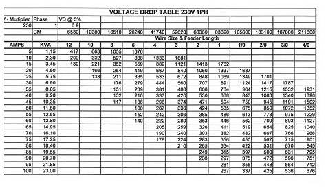 Electrical Wire Amp Chart