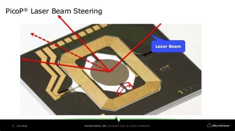 Mems Driven Laser Beam Scanning Lidar The Future Of Variable Spatia