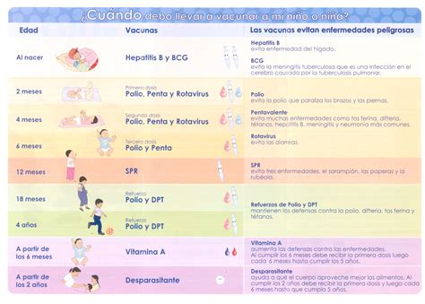 Esquema de vacunación recomendado para en niños en guatemala. Enfermedades Inmunoprevenibles ~ Hospital de Melchor de Mencos