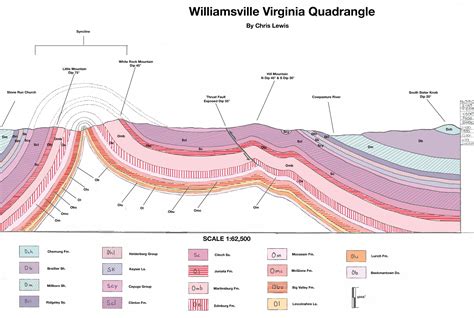 Geologic Time Cross Sections