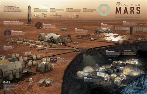 Human Settlement On Mars National Geographic Society
