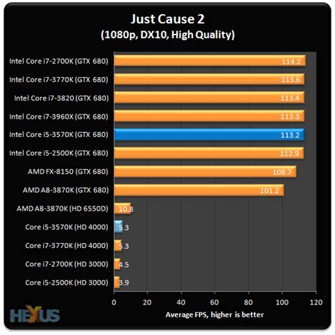 Review Intel Core I5 3570k 22nm Ivy Bridge Cpu Page 7