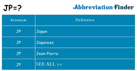 What Does Jp Mean Jp Definitions Abbreviation Finder
