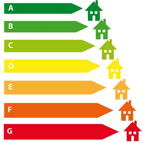 Buildings In The Eu Highly Energy Efficient And Money Saving By 2050