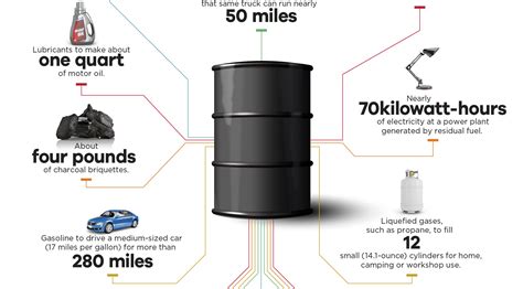 Where can you get a 400 bbl tank or 500 bbl tank? Infographic: What Can Be Made from One Barrel of Oil?