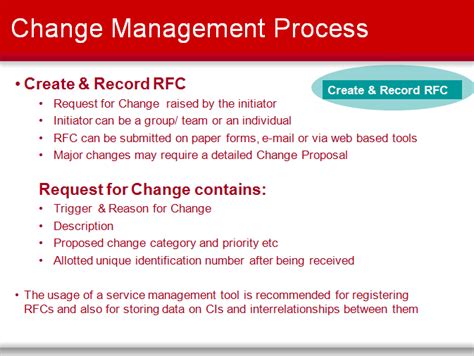 Itil Change Management Toolkit
