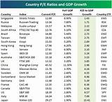 S&p Emerging Markets Country List Photos