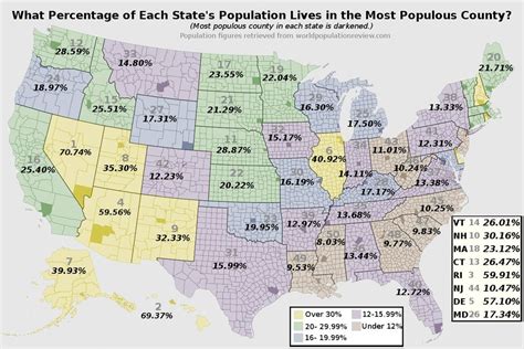 Percentage Of Us State Population Living In State Capital