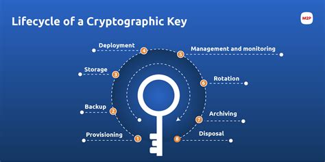 Cryptographic Keys And Hardware Security Modules An Introductionm2p