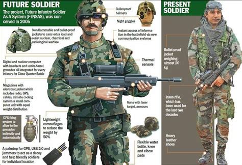 F Insas Futuristic Infantry Soldier As A System India No Mans Land