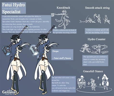 Hydro Fatui Skirmisher Concept Art Genshinimpact